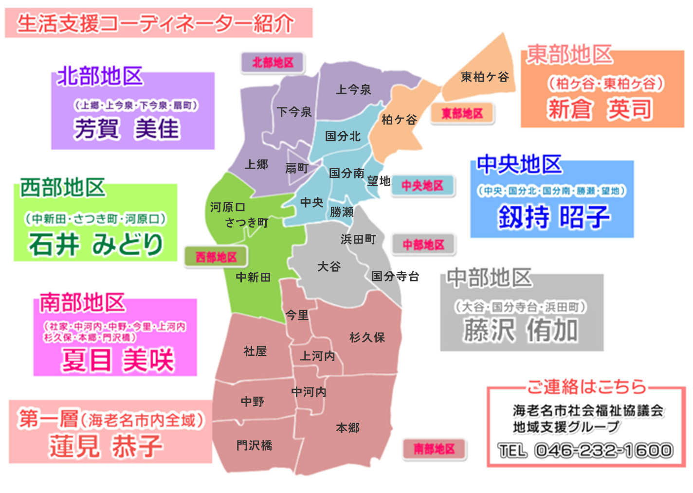生活支援コーディネーター紹介