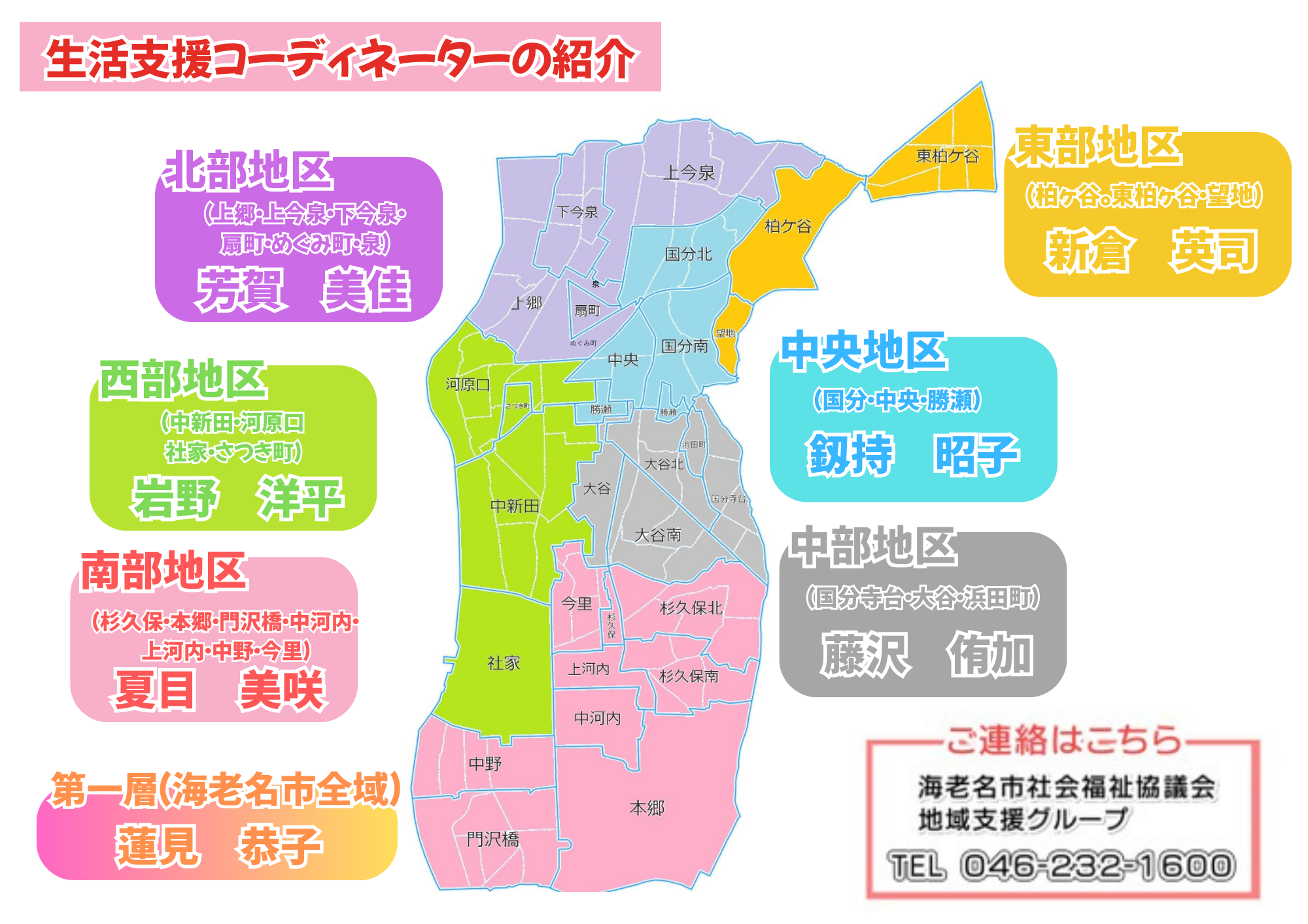 生活支援コーディネーター紹介