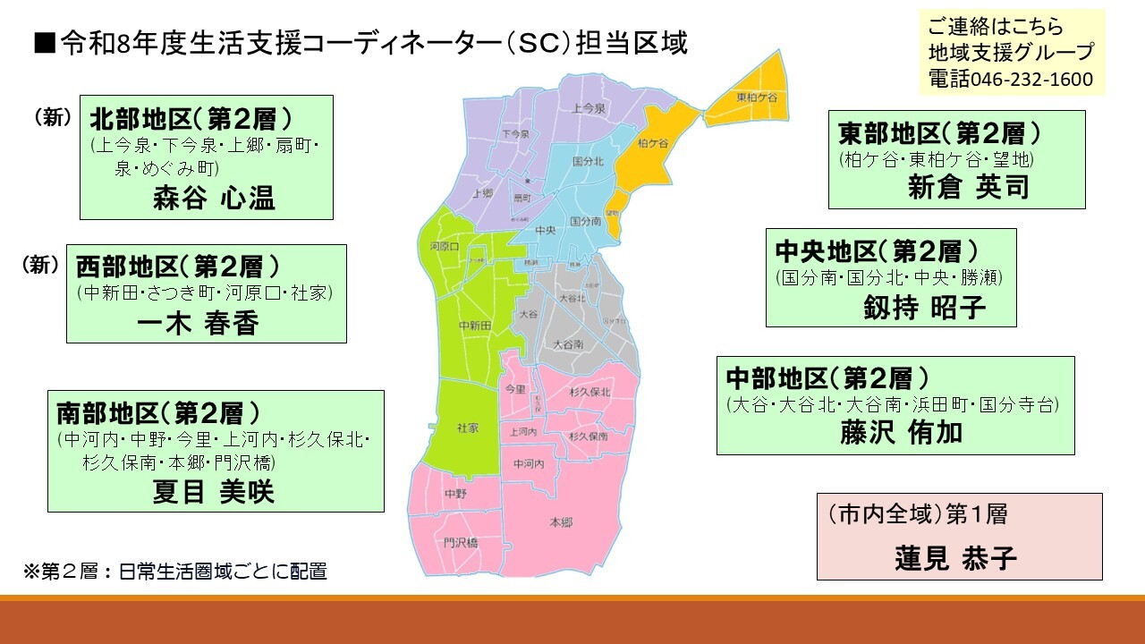 生活支援コーディネーター紹介